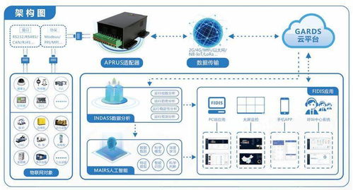 西门子 PTC 施耐德 微软 ABB... 最全物联网PaaS平台大盘点