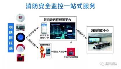 物联网消防系列产品,让场所更安全