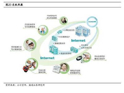 海通计算机 | 东软集团深度:医疗信息化业务全解析