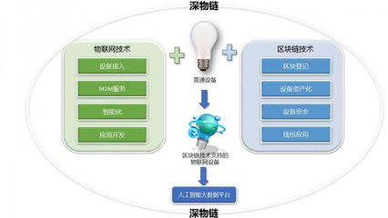 薅羊毛空投90%代币,深物链上线交易所