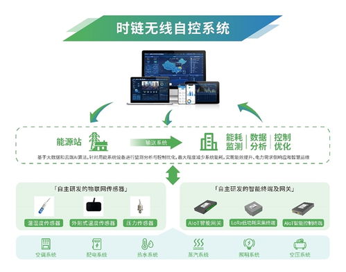 喜报︱时链科技荣获 2024物联网场景应用品牌企业