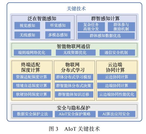 智能物联网五个重要的发展趋势